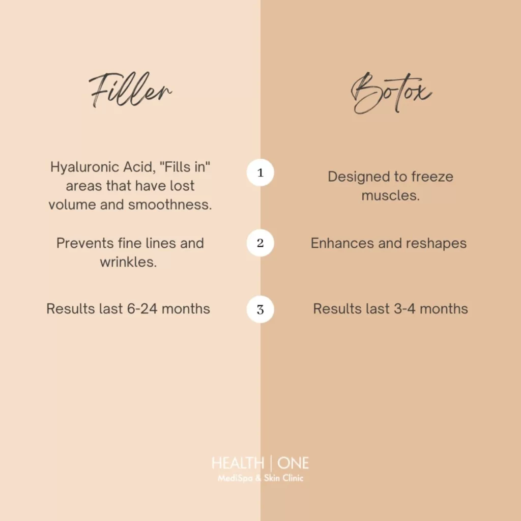 filler vs botox key differences